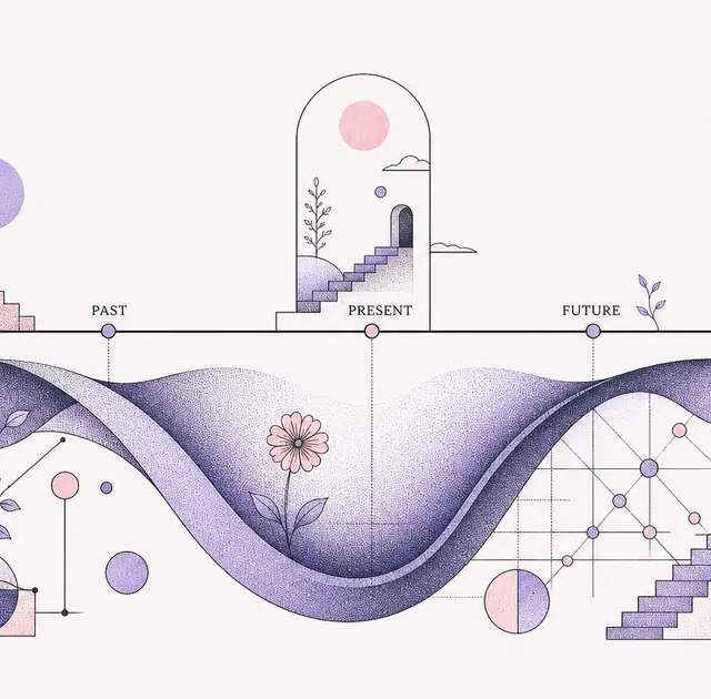 Essence Cycle Dynamics: Internal Shifts, External Events
