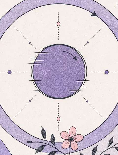 Large and small numerology cycles moving in alignment