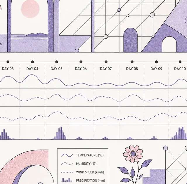 The Utility of Your Cyclical Outlook: Daily Friction